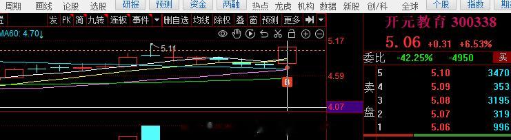 今日短线开新仓 创业板 叠加概念的#A股[超话]# ​​​