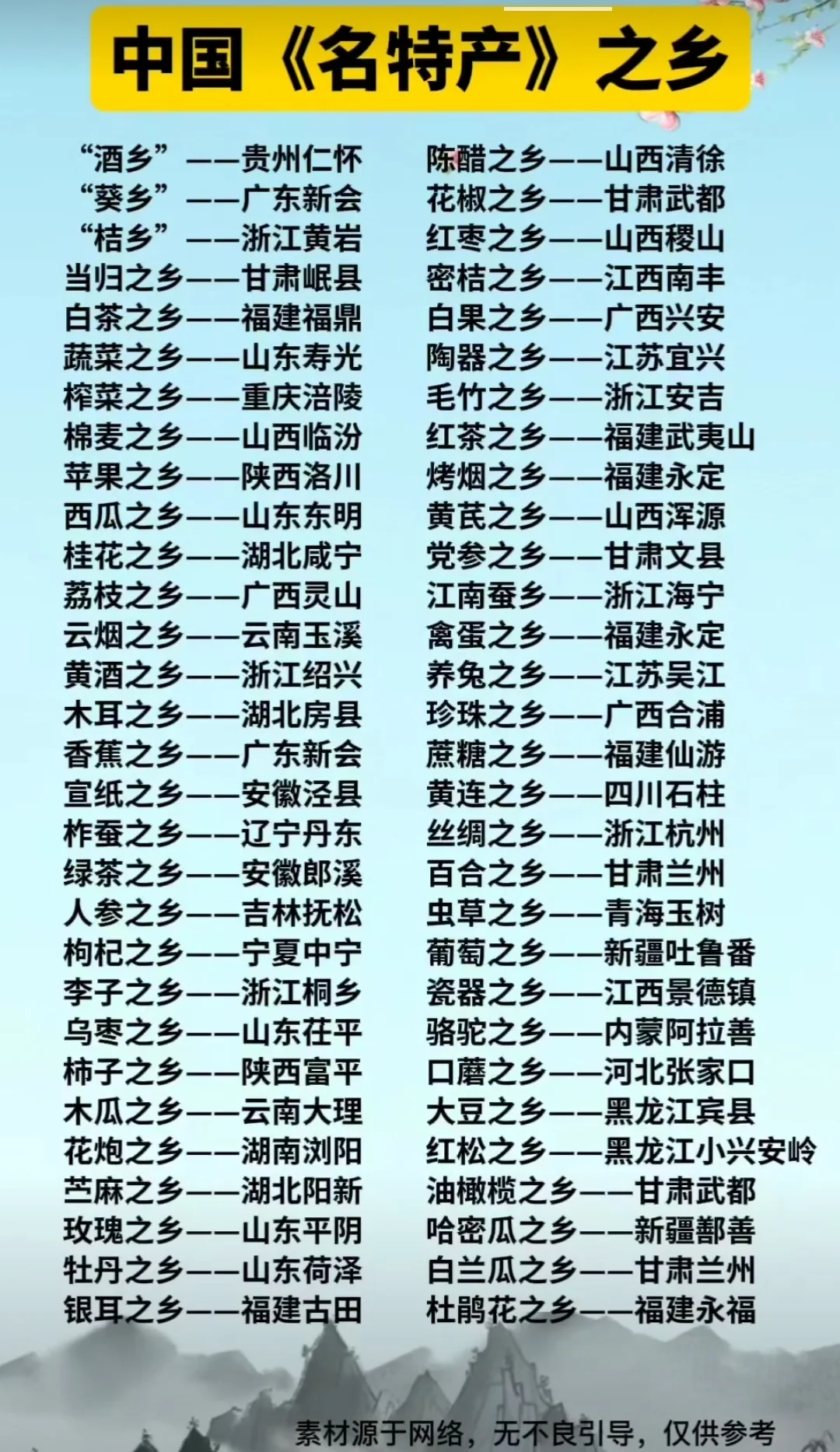 “名特产”之乡，看看有没有你的家乡？