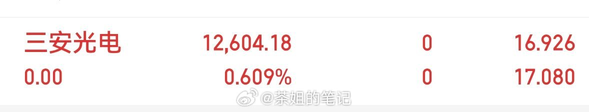 全撤完了，三安光电600703留下的发财 
