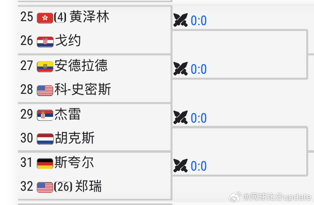 温网2026 男单资格赛签表出炉【3】🇨🇳布云朝克特vs 🇧🇴德里安🇨