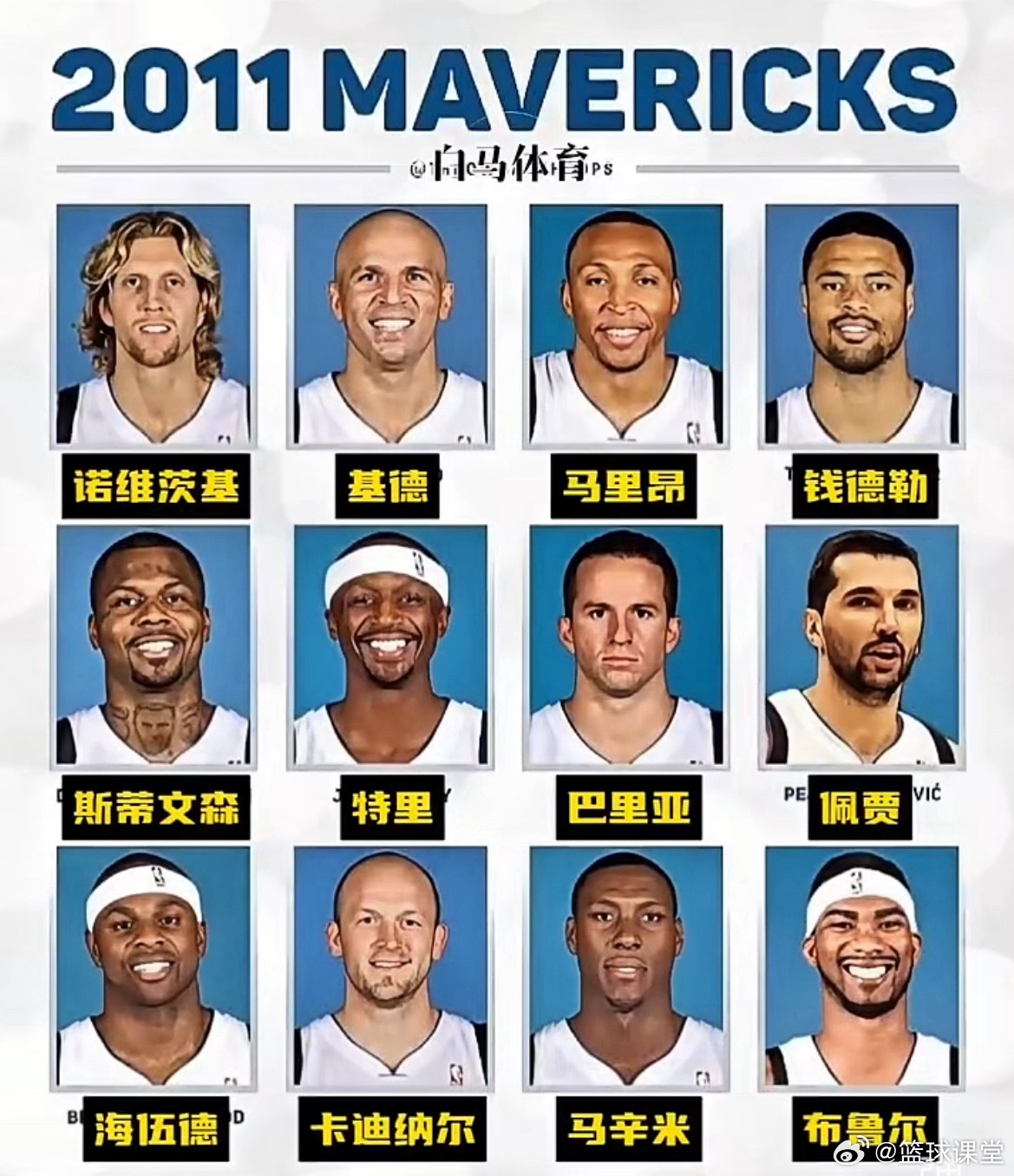 这套冠军班底放现在依然能夺冠吗？ 