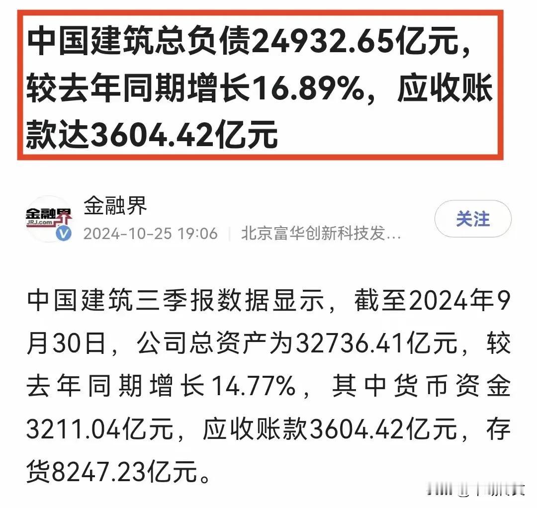 震惊！中国建筑总负债2.4932.65万亿？
比之去年还增加了16.89%。
而