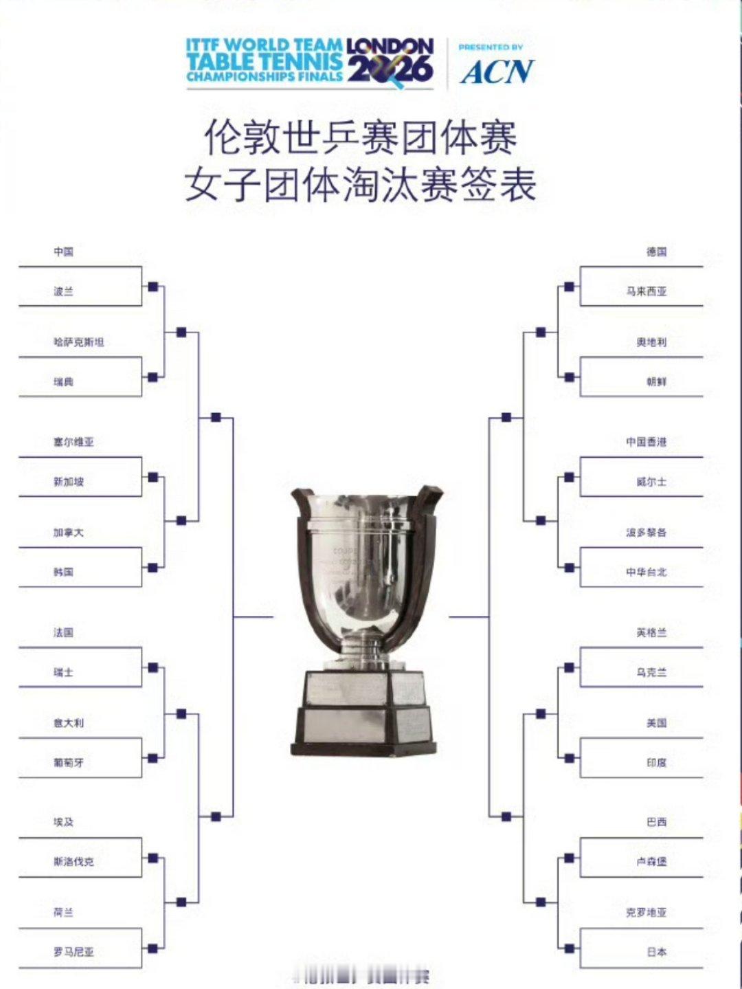 国乒淘汰赛签表这签表可以，现在所有的目标都一致了，四分之一半区就会遇到小组赛的两