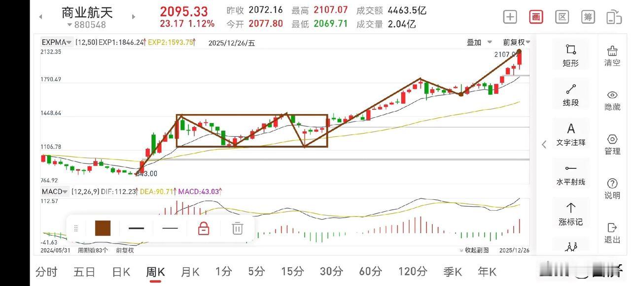 聊聊商业航天板块（2025.12.29）
最近商业航天板块受到政策面持续利好，得
