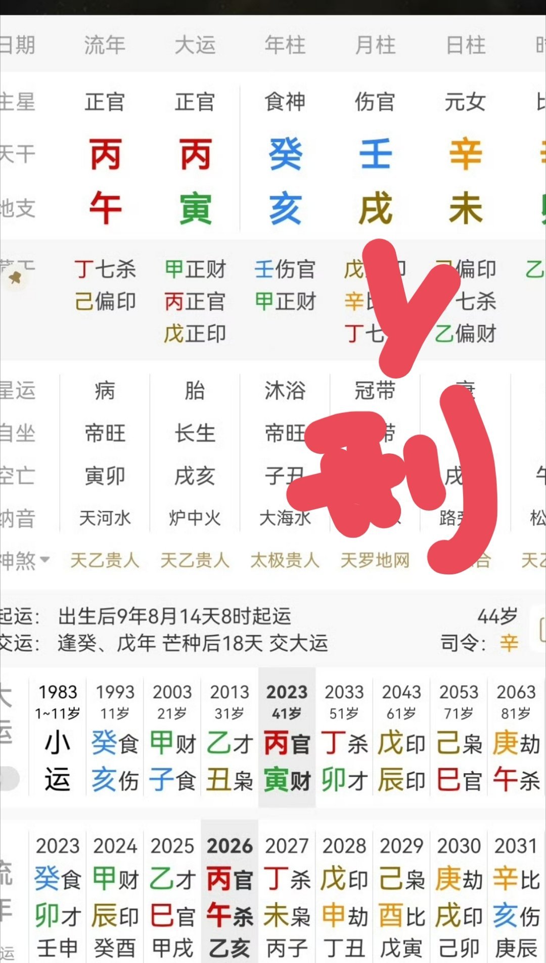 曲婉婷患癌她这八字明显偏枯。八字里面看健康其实不是看身强身弱，主要是看五行平衡。