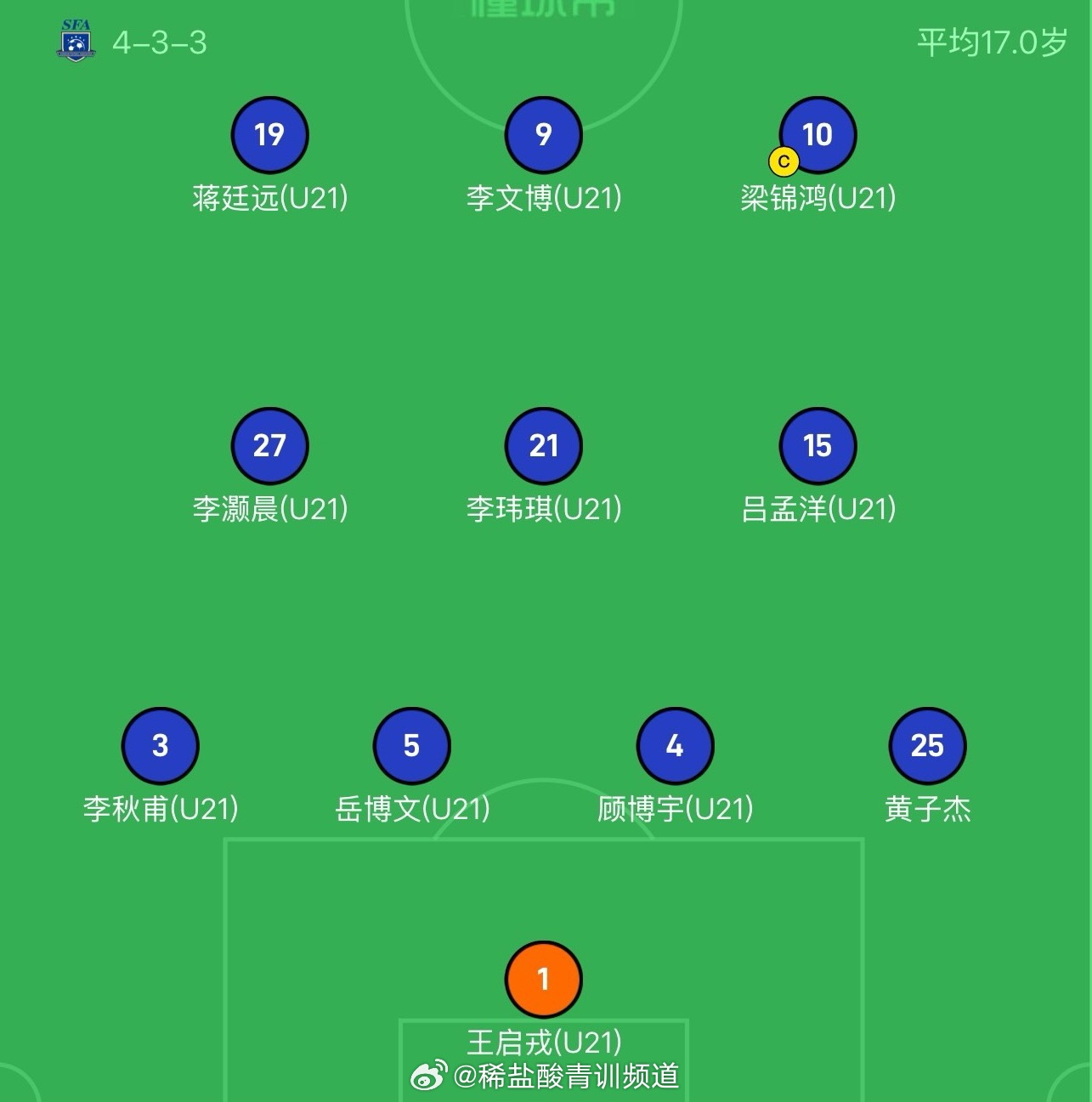消息，上海队吕孟洋、黄子杰、顾博宇首发出战中国足球小将