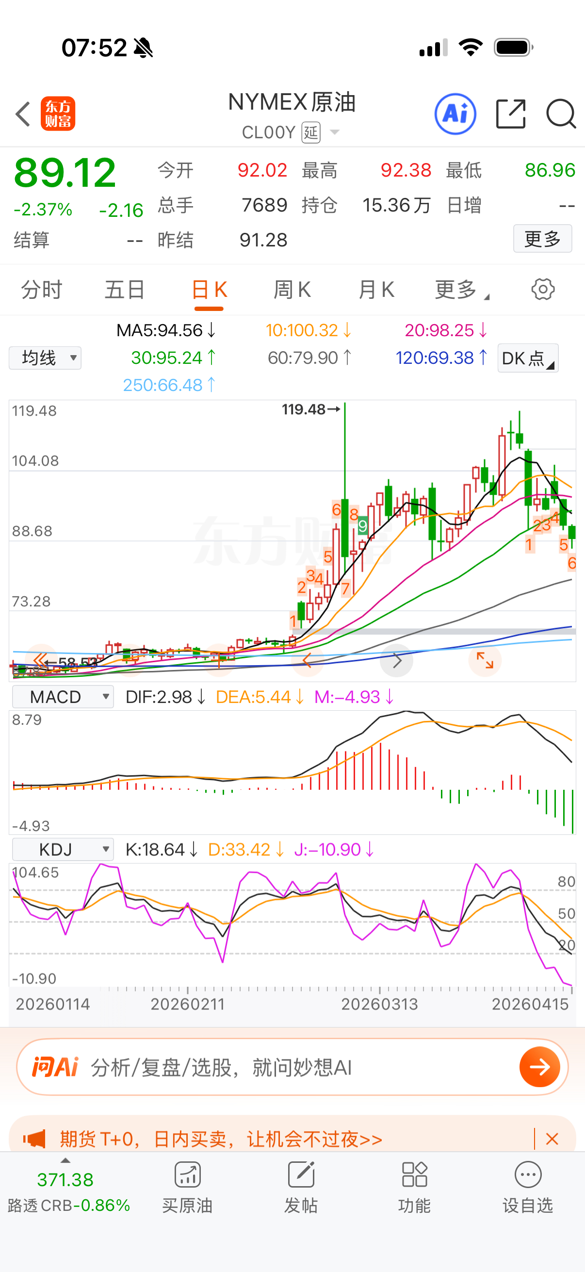 原油快速回落，出现下跌9转，短期不能玩了。 