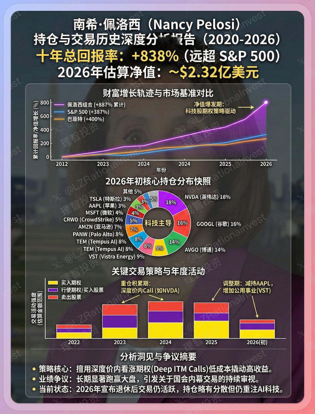 国会山股神佩洛西 