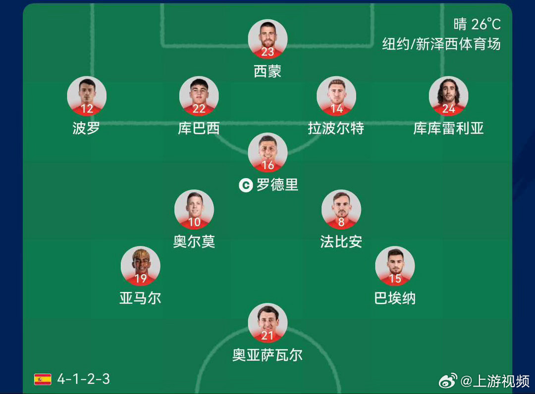#世界杯决赛阿根廷启用442阵容#【劳塔罗延续世界杯决赛必有国米球员参与】#劳塔