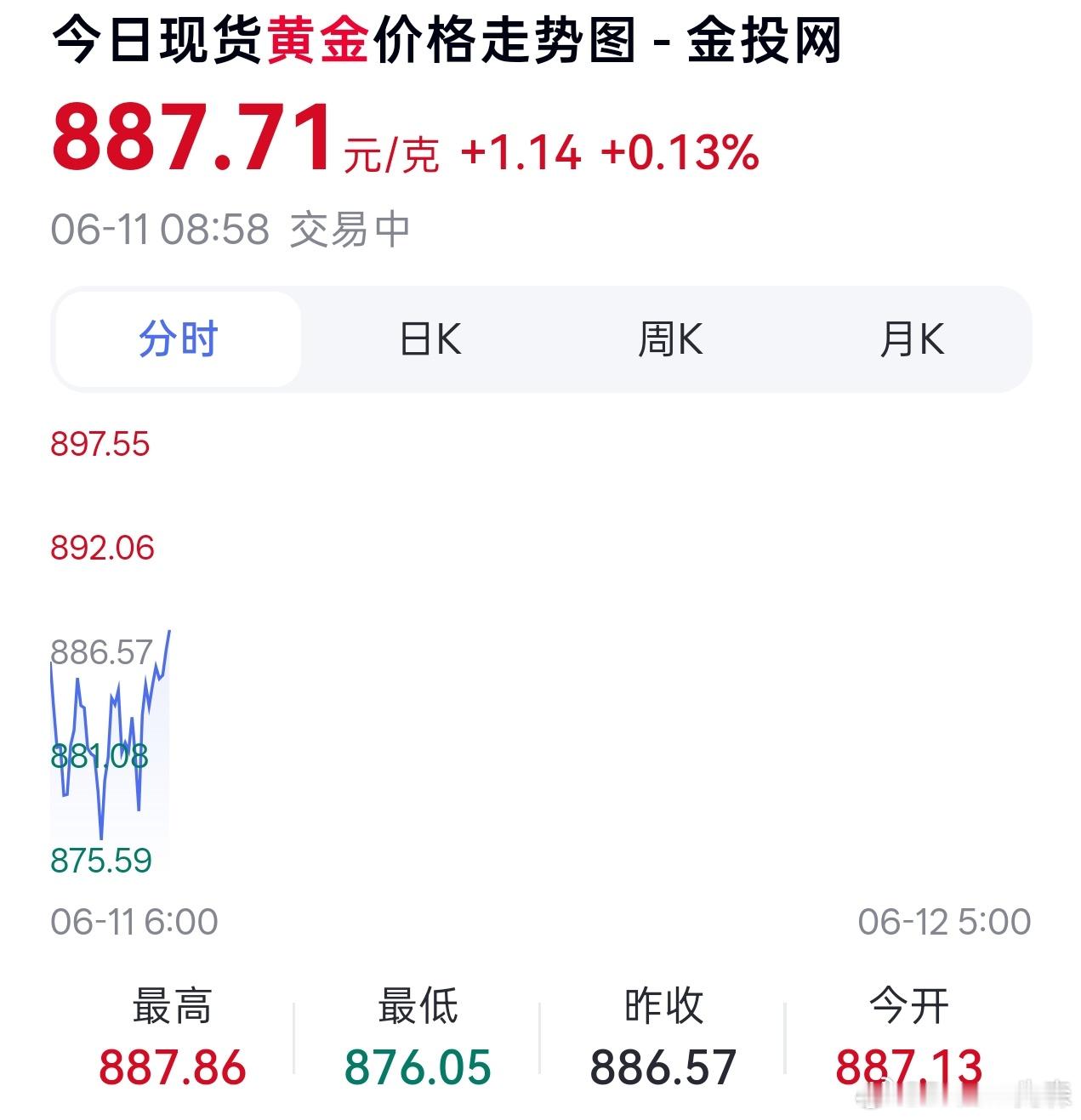 黄金价格8字头了