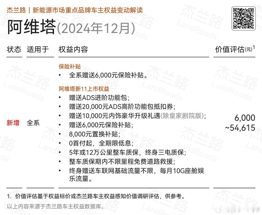 发了最新12月重点品牌车主权益变动解读，做得很详细。 