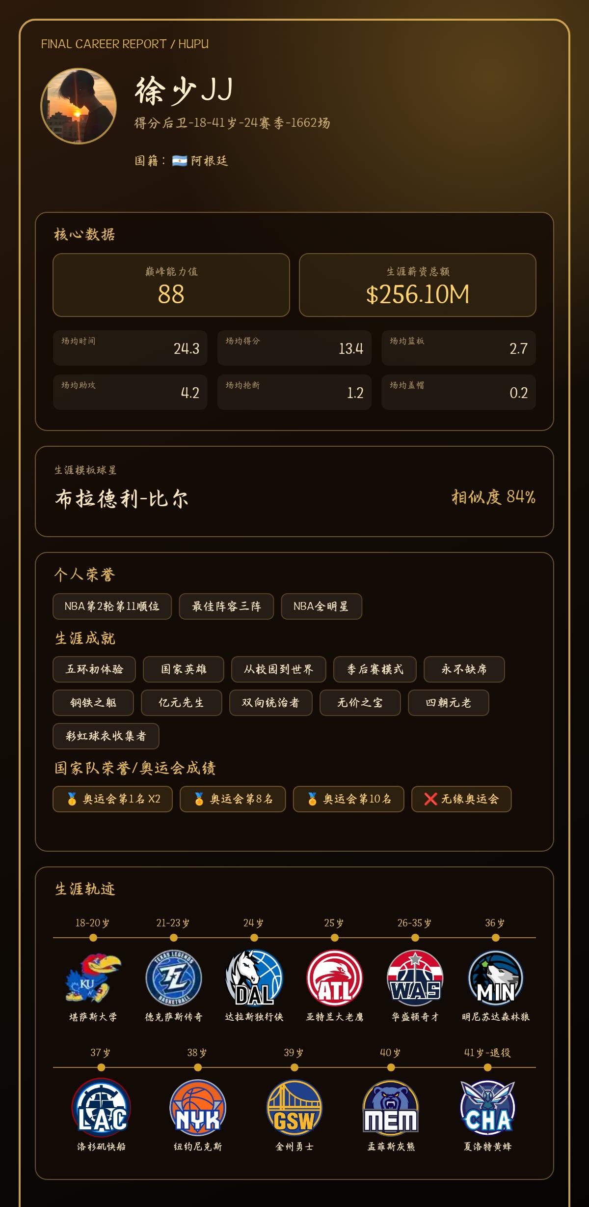 我的篮球生涯巅峰能力值：88，模板：布拉德利-比尔
我的篮球生涯结果出炉了！ 【