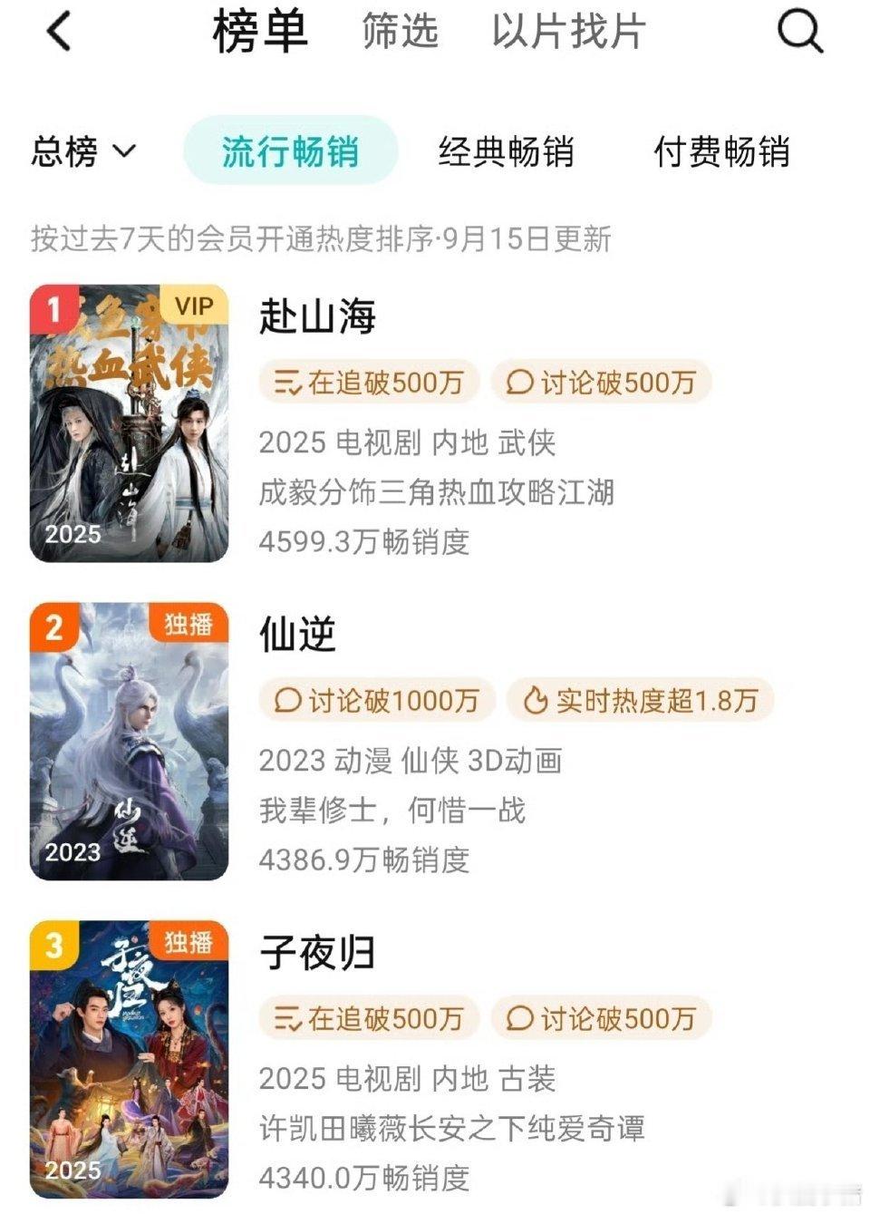成毅感受内心的节奏周榜第一已经被成毅老师拿下了，再多的嘿氵也阻挡不住《赴山海》的