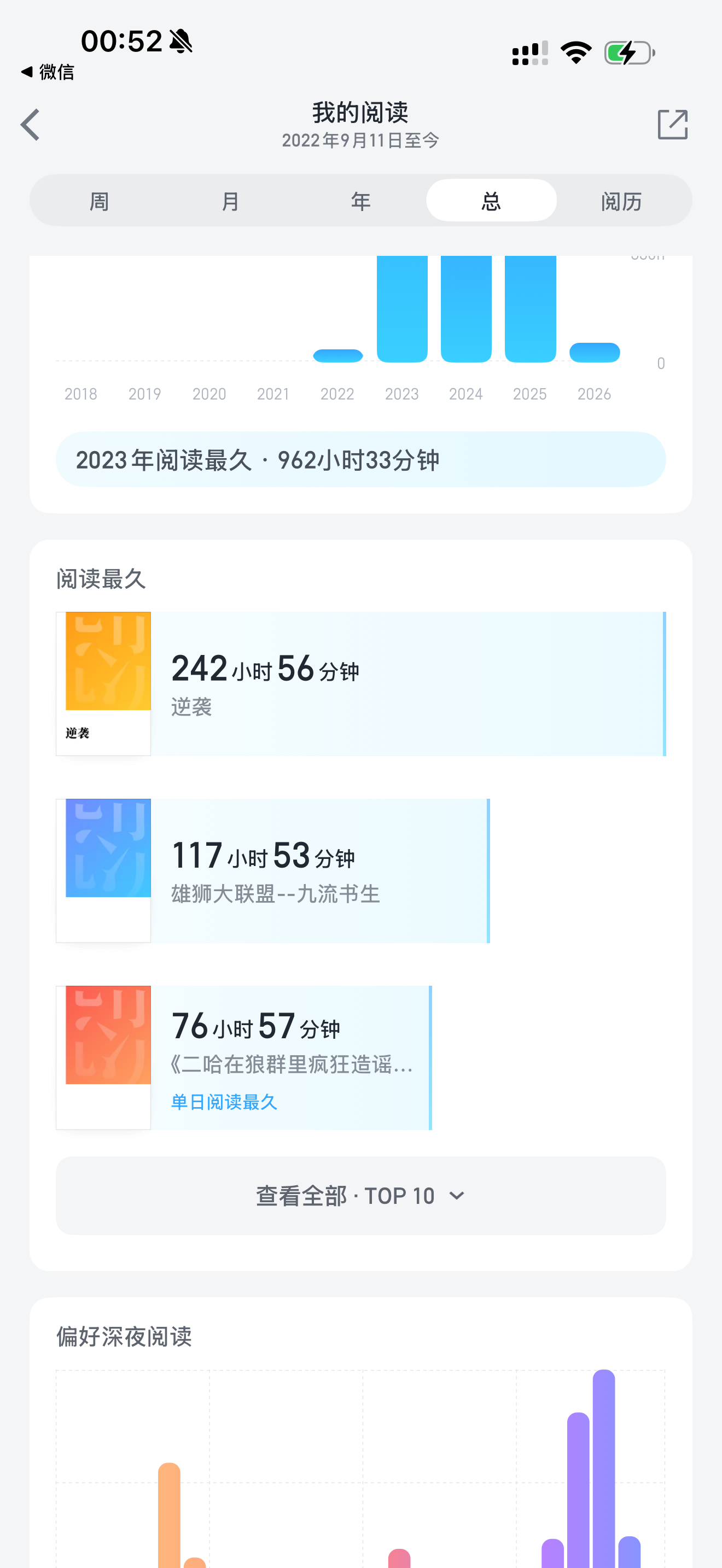 逆袭学博士生