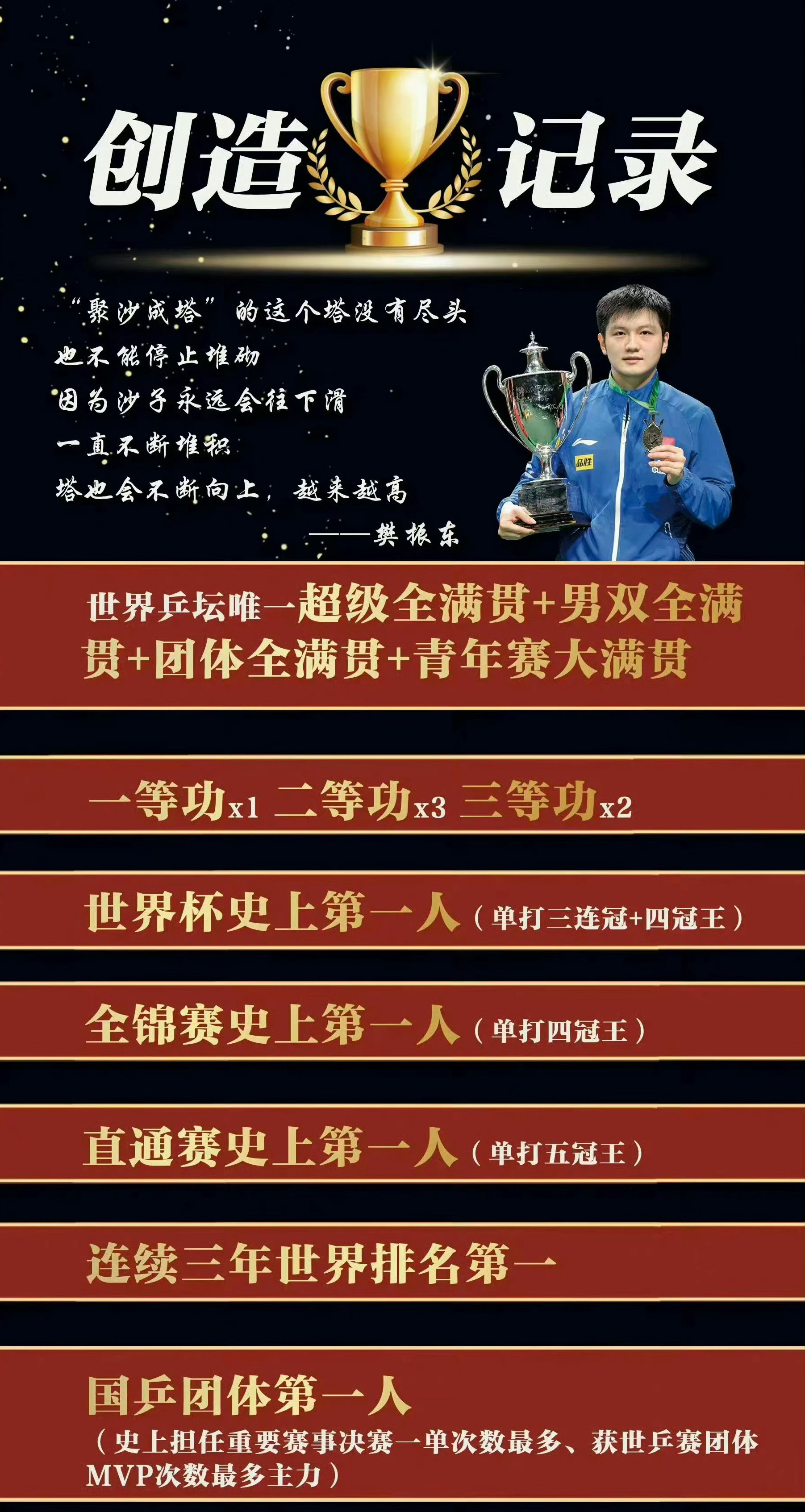 樊振东是首位超级金满贯得主 超级金满贯：指你能想象到的乒乓球项目里的所有单打冠军