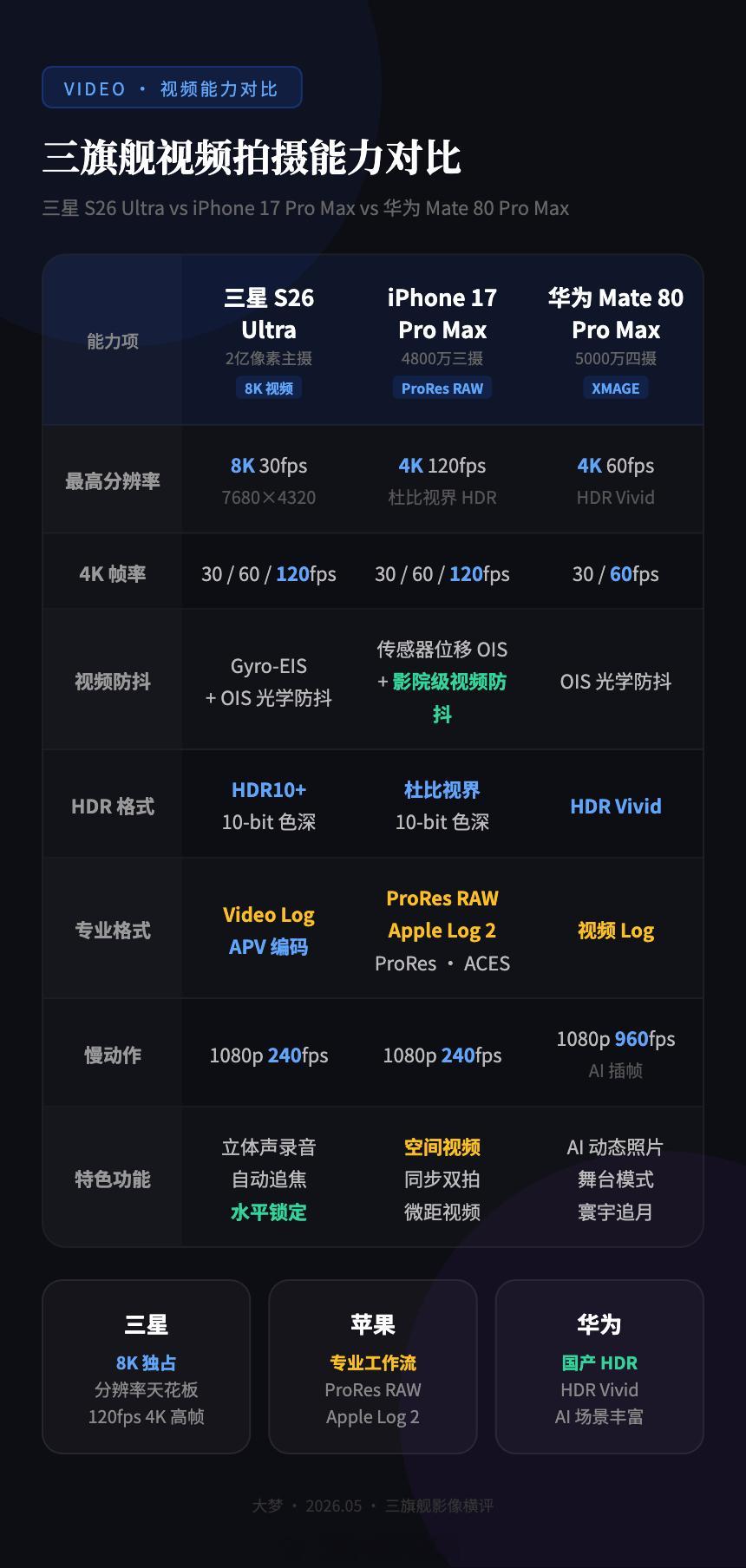 就问你用html做信息长图方不方便？随意修改，ai也不会有幻觉真的秒杀一堆还在手