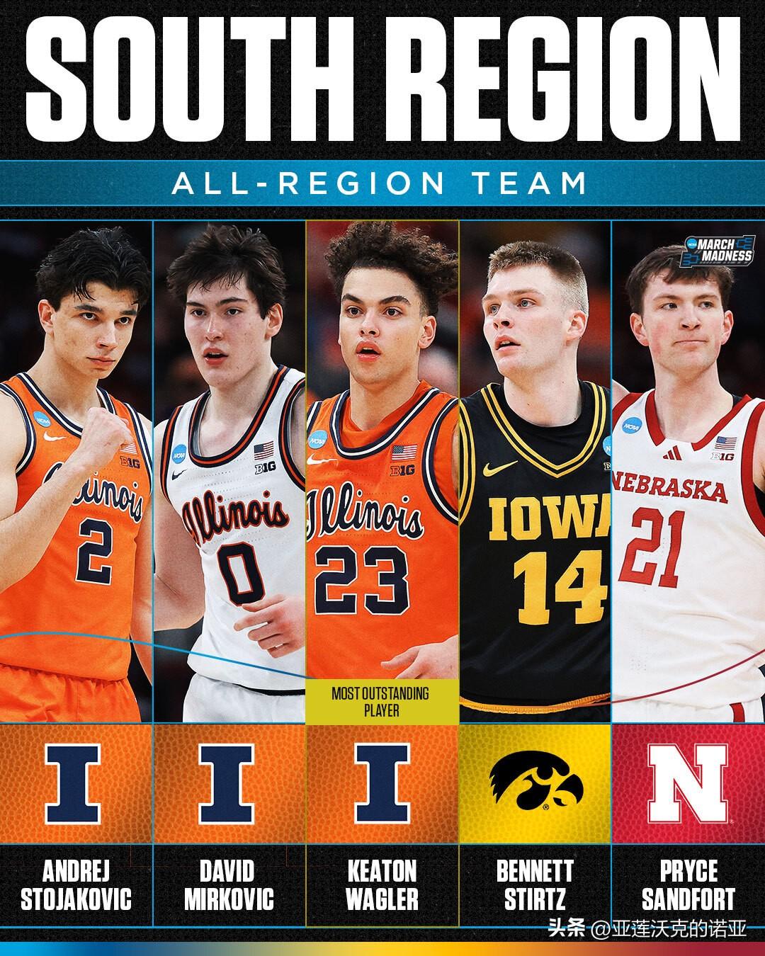 伊利诺伊后卫Keaton Wagler荣获南区MOP，最佳阵容还有队友David