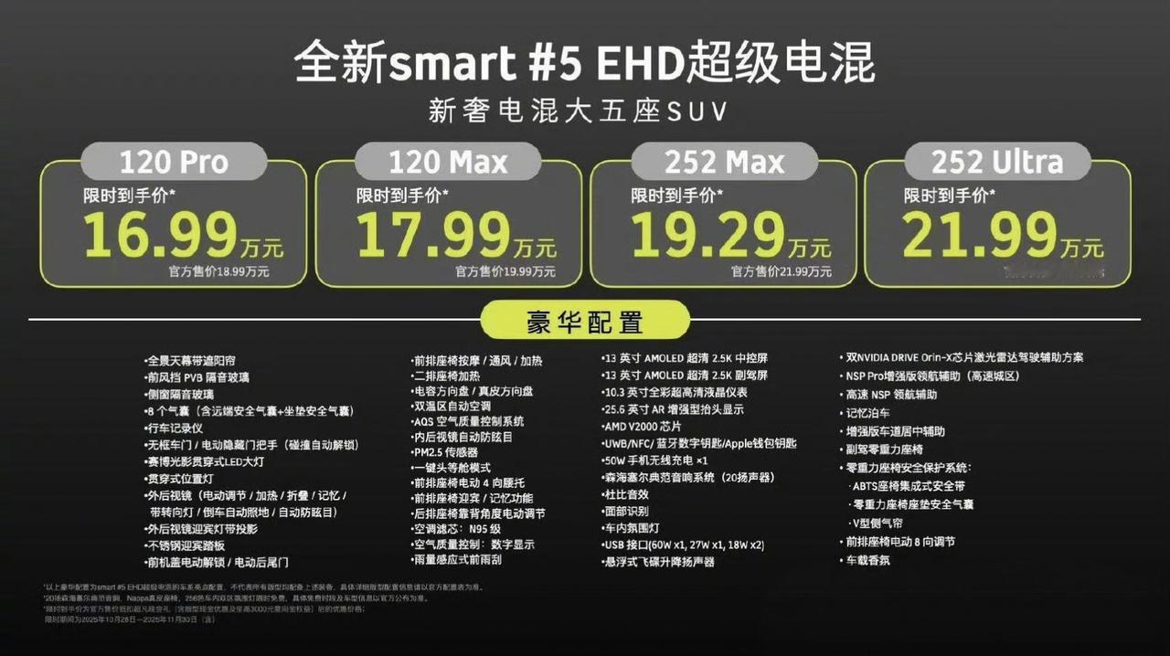 20万内豪华插混唯一选择
Smart 的插混，你要不要考虑一下？
价格不贵，16