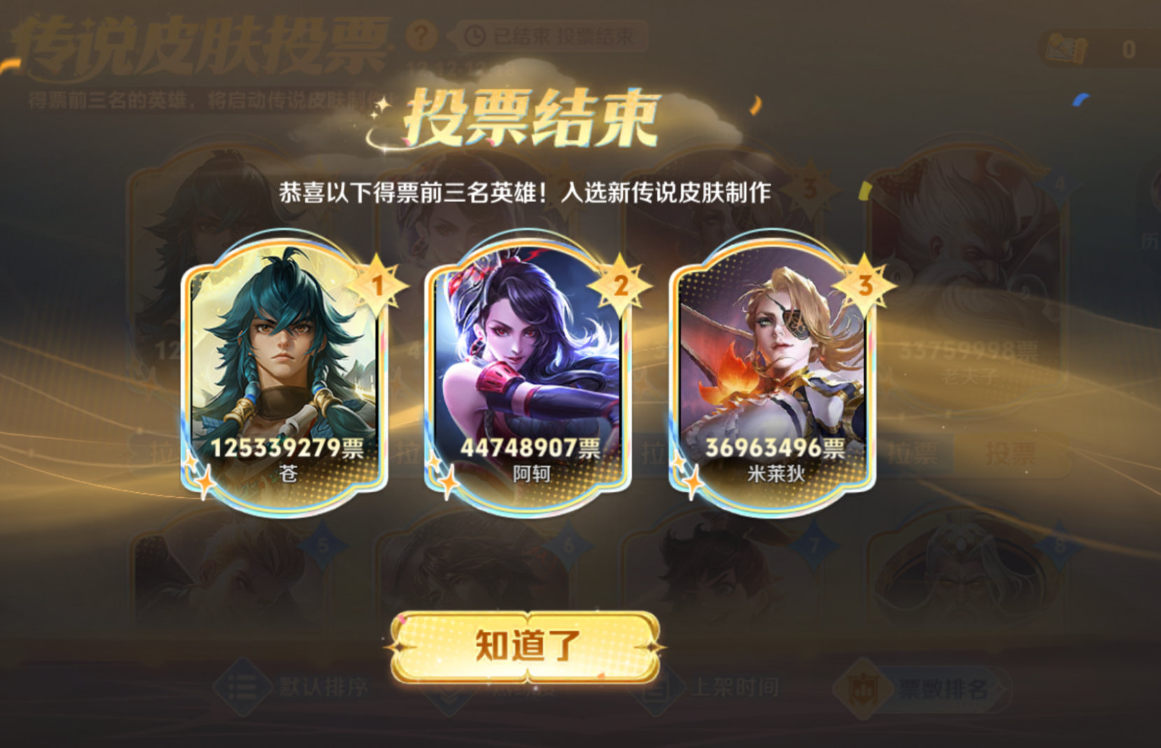 传说皮肤投票活动获得者公布，将于2026年上线。第一名： 苍；第二名： 阿珂；第