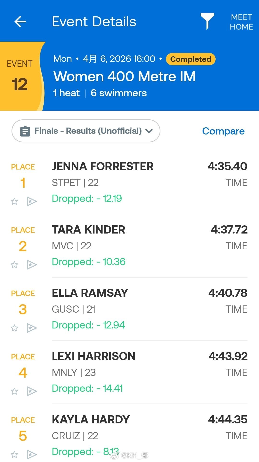 澳大利亚游泳公开赛 女400混决赛Jenna Forrester 4:35.40