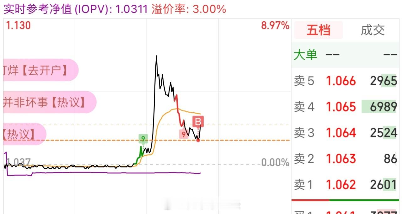 跟风买了点T+0的跨境ETF，一分钟赚了3000多块钱…卖掉了，这个月洗脚按摩的