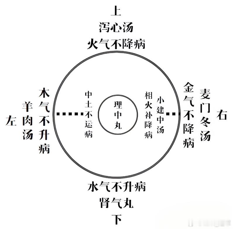 古今寿命对比的论述，核心观点是：古人长寿的关键在于遵循自然规律（饮食、作息、情志