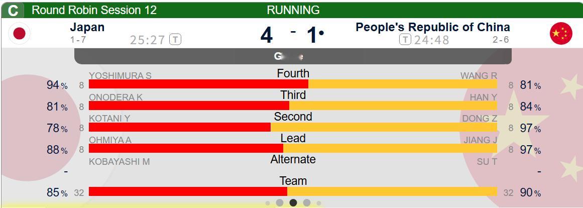 【中国-日本】第四局中国队被偷2，中国1-4日本 全民聊冬奥