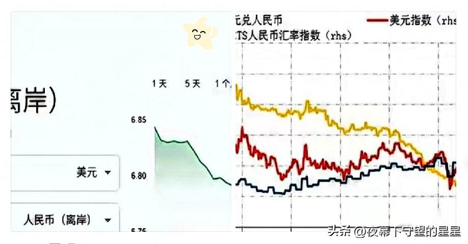 美元和人民币，居然在同时暴涨。
这不对劲。
 
不少老汇民直呼活久见，沿用几十年