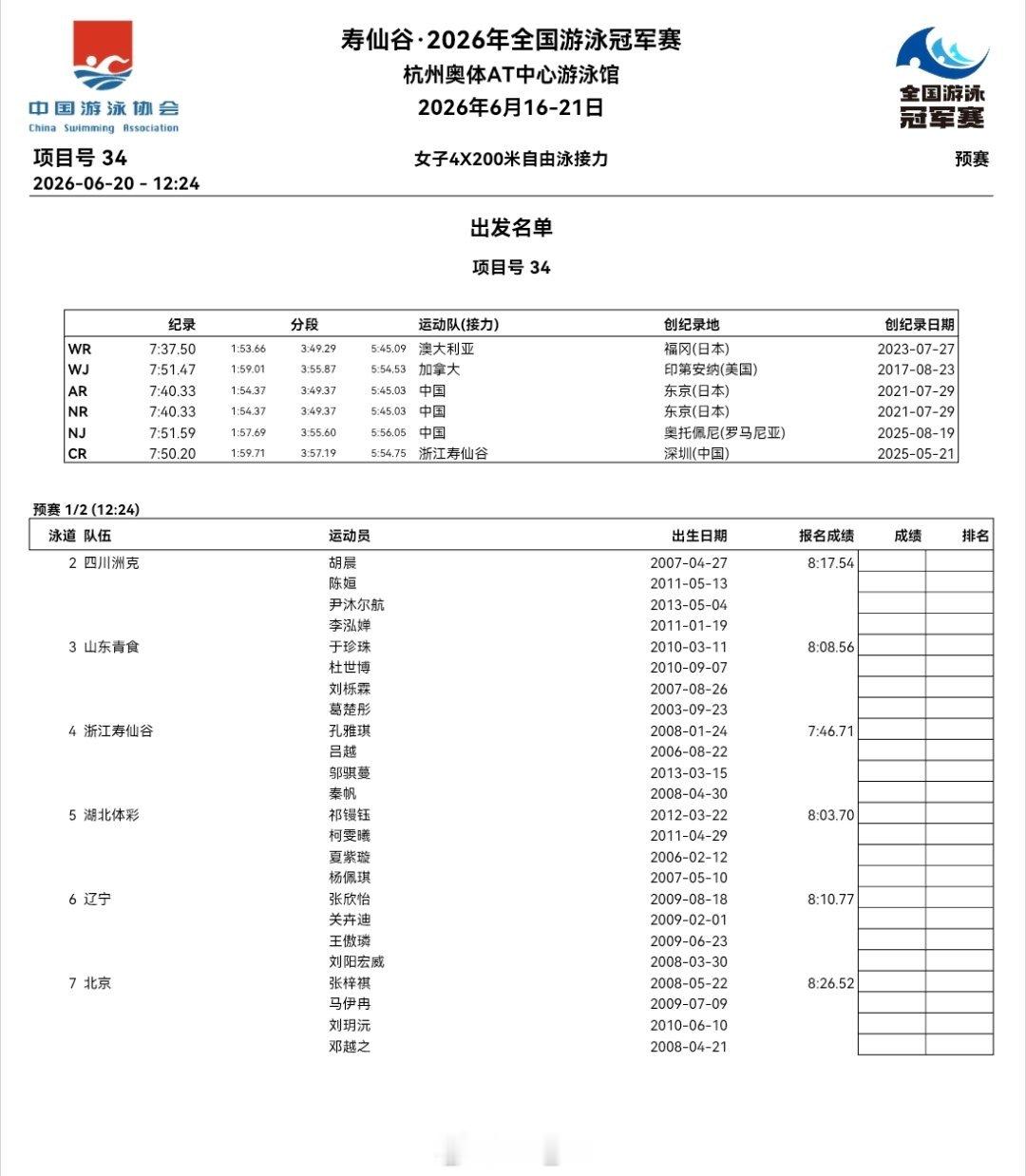 2026年全国游泳冠军赛 女4x200自接预赛阵容 