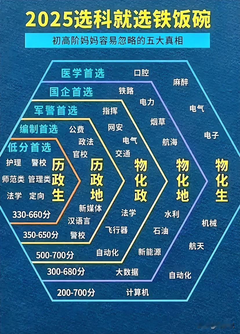 新高一选科怎么选？这是我见过一个最完美的答案，这是一位多年高中班主任总结出来的经