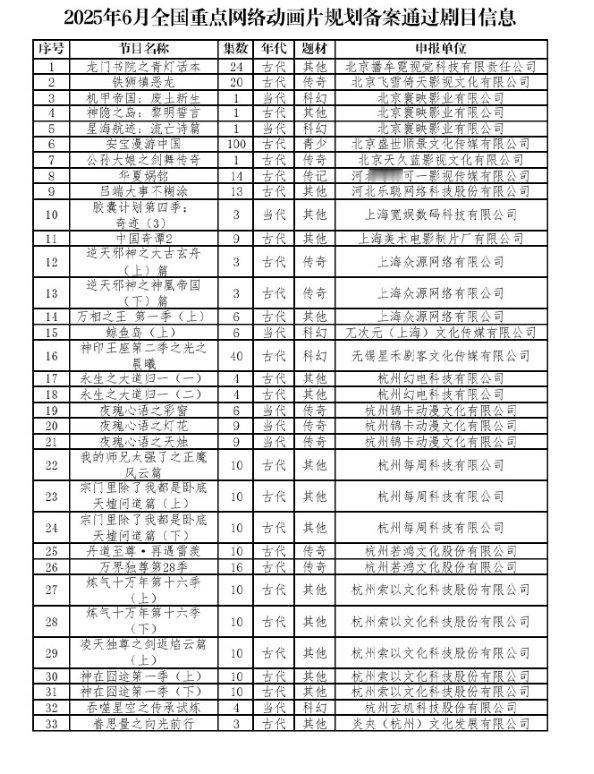 中国奇谭2备案 通过！奇幻之旅再度启程！当神秘的帷幕再次拉开，一场全新的奇幻之旅