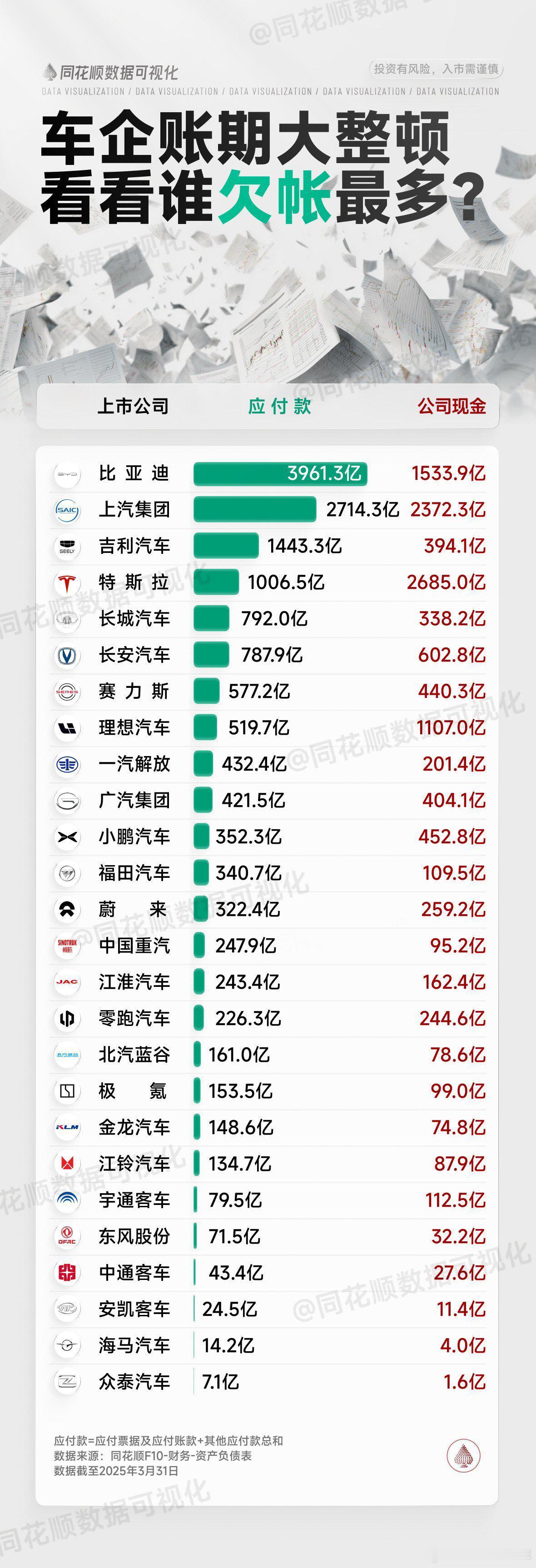 车企应付账款榜单A股 ​​​