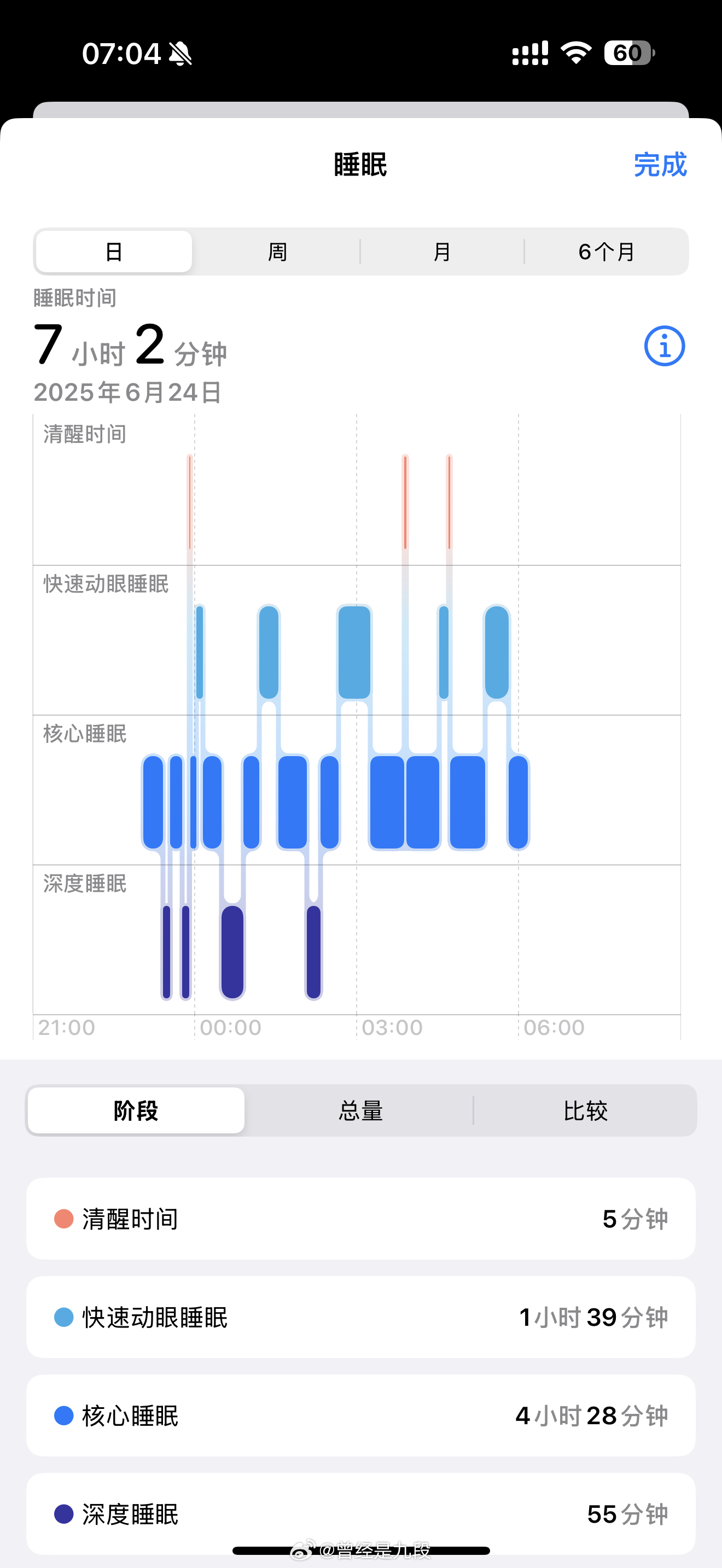 在成都的两天都是凌晨三点才睡，老年人的生物钟一下子就被击溃了[doge] ​​​