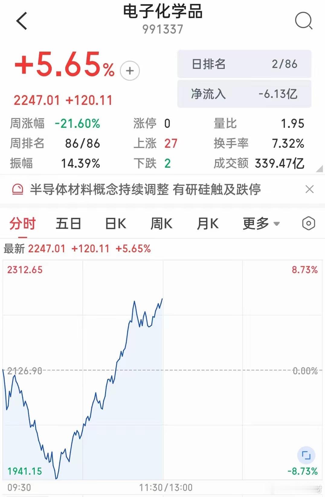 史诗级的触底反弹！史诗级的80分钟！你不得不佩服汪汪队的抄底判断和能力！如果不是