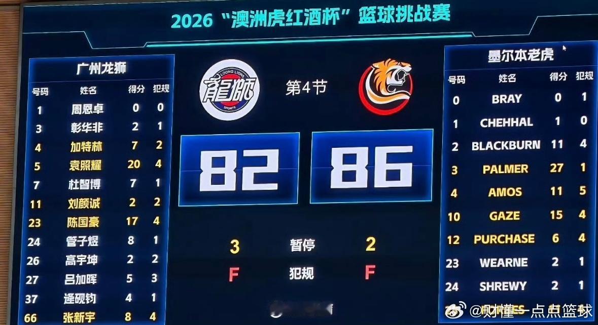 陈国豪17分、袁照耀20分广州男篮4分惜败墨尔本老虎队，球队磨合仍在路上刚刚结束