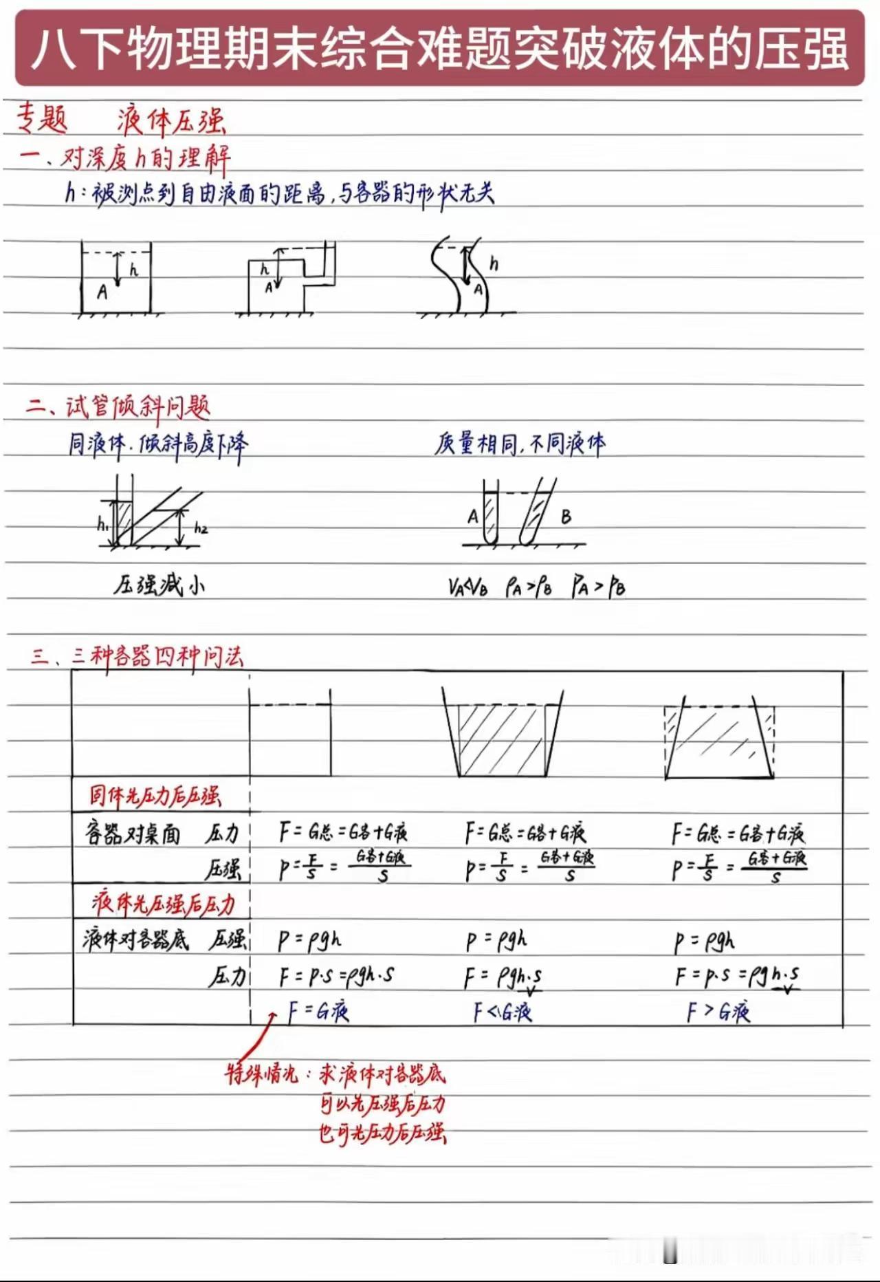 八下物理期末综合难题突破液体的压强