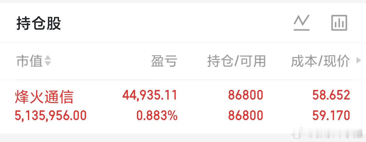 5日线纠结了半天，最终还是破掉了，而且还把4205点破掉了，引发资金的恐慌，从而