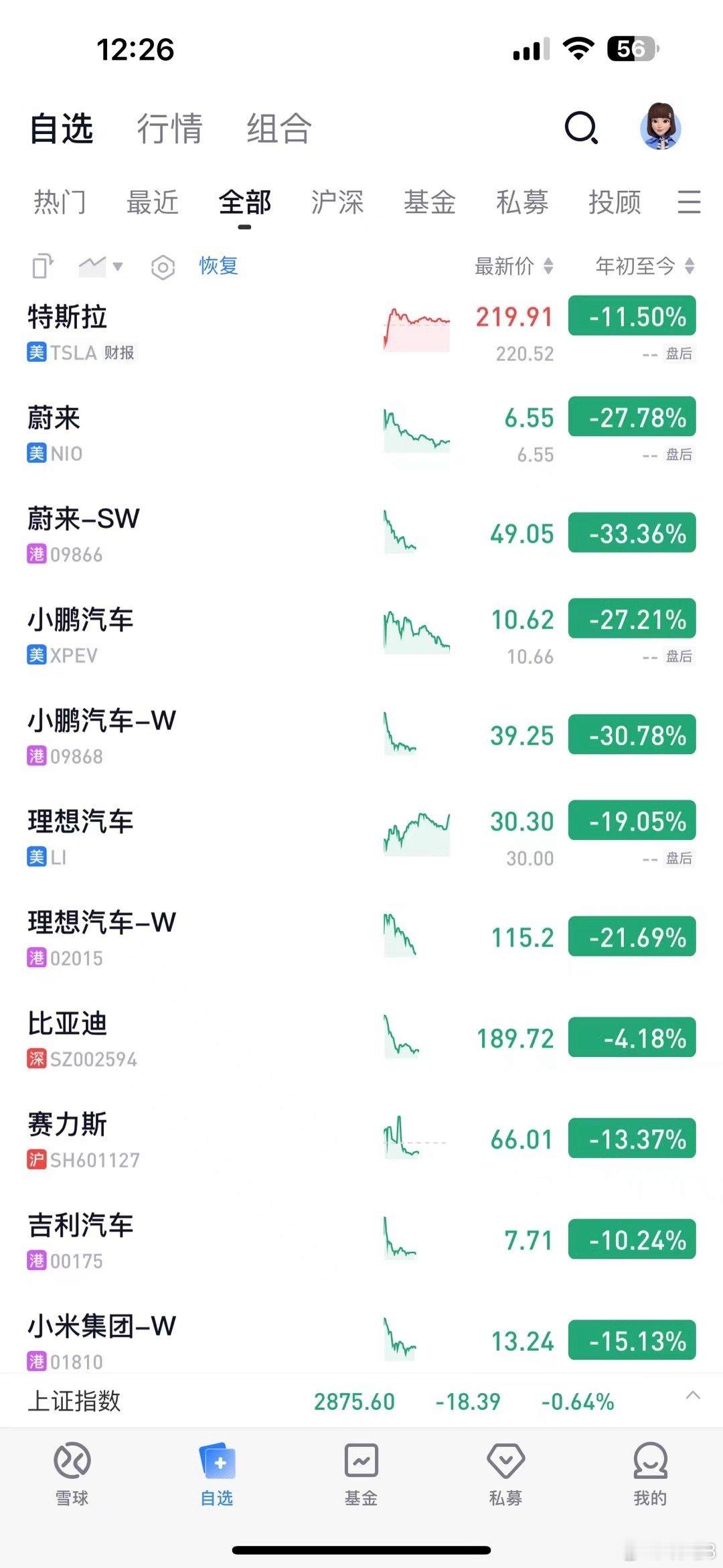 大寒节气将至，#汽车股# 开年以来的寒气逼人价格战，消耗战，生态战，低增长，低消