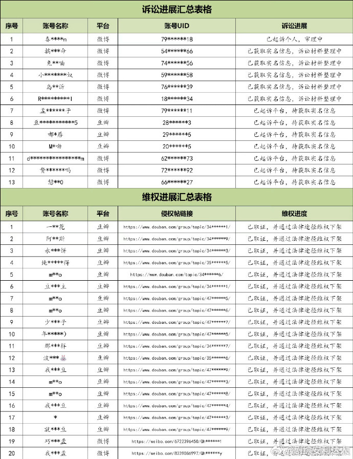 李昀锐告了很多孟子义粉丝李昀锐告孟子义粉丝了 李昀锐已发布告黑声明，启动法律程序