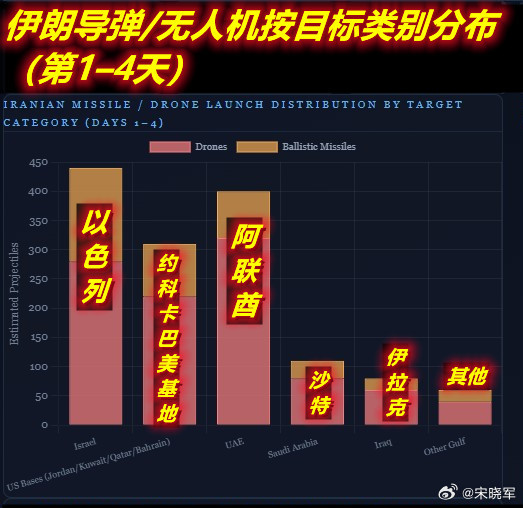 6名中情局高级官员在阿联酋身亡 媒体朋友问：咋看发生在阿联酋的这个消息？我给出我