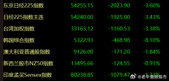 金融和机构这里为什么会出现压制？结合之前文章表述和刚刚的发文，你就应该明白，核心