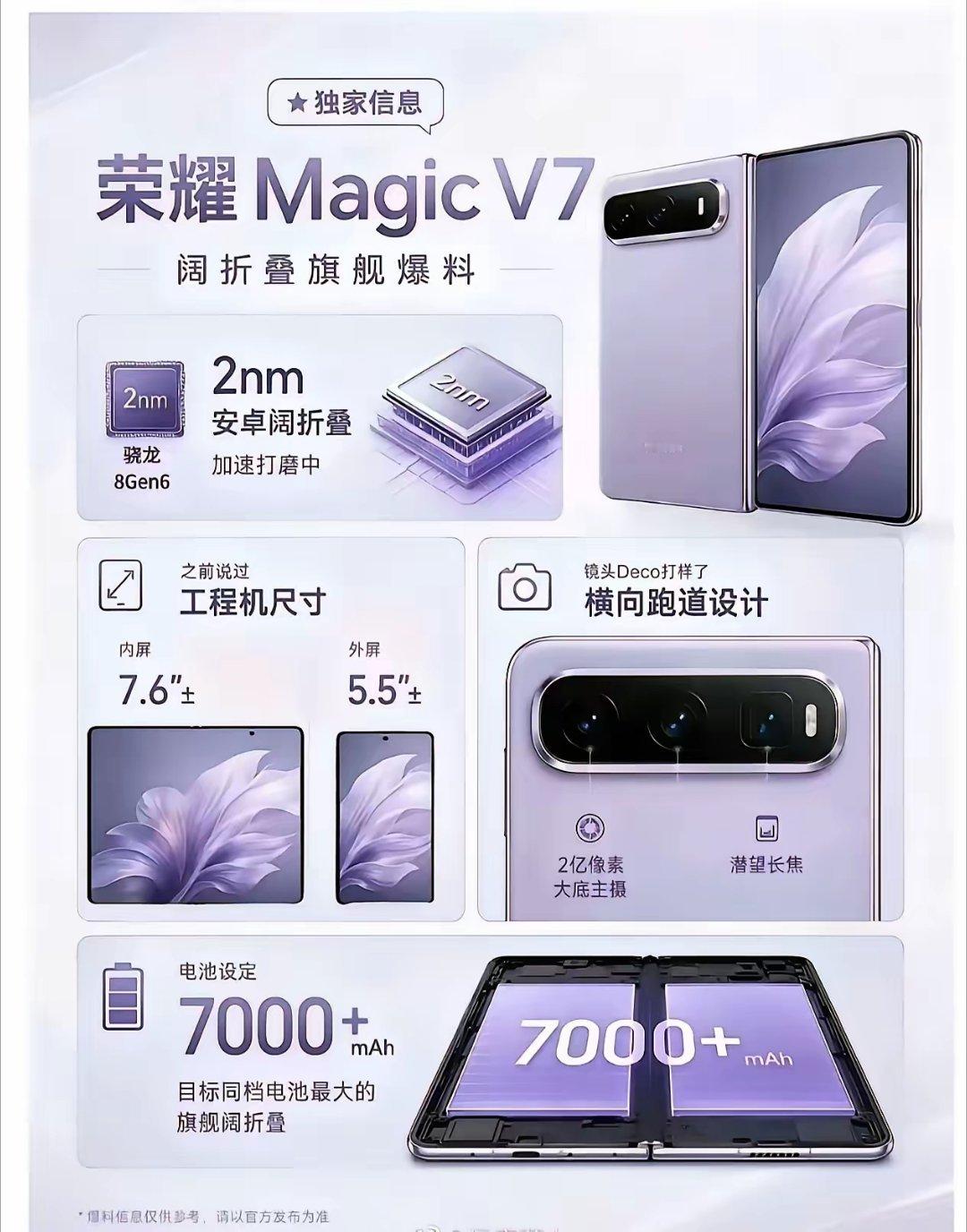 荣耀Magic V7阔折叠相关信息来了🔥这台阔折叠旗舰看点真不少。搭载2nm骁