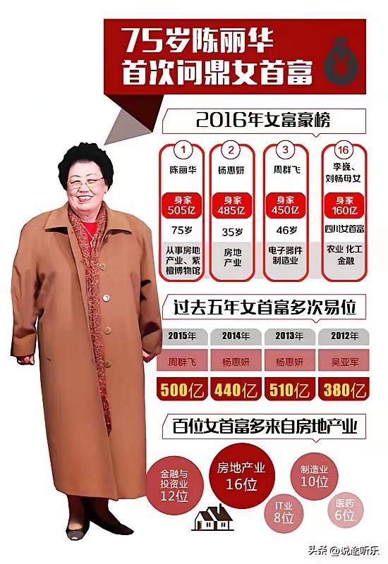 36年婚姻！1990年，38岁的迟重瑞娶了49岁的陈丽华。这段婚姻，引起了许多人