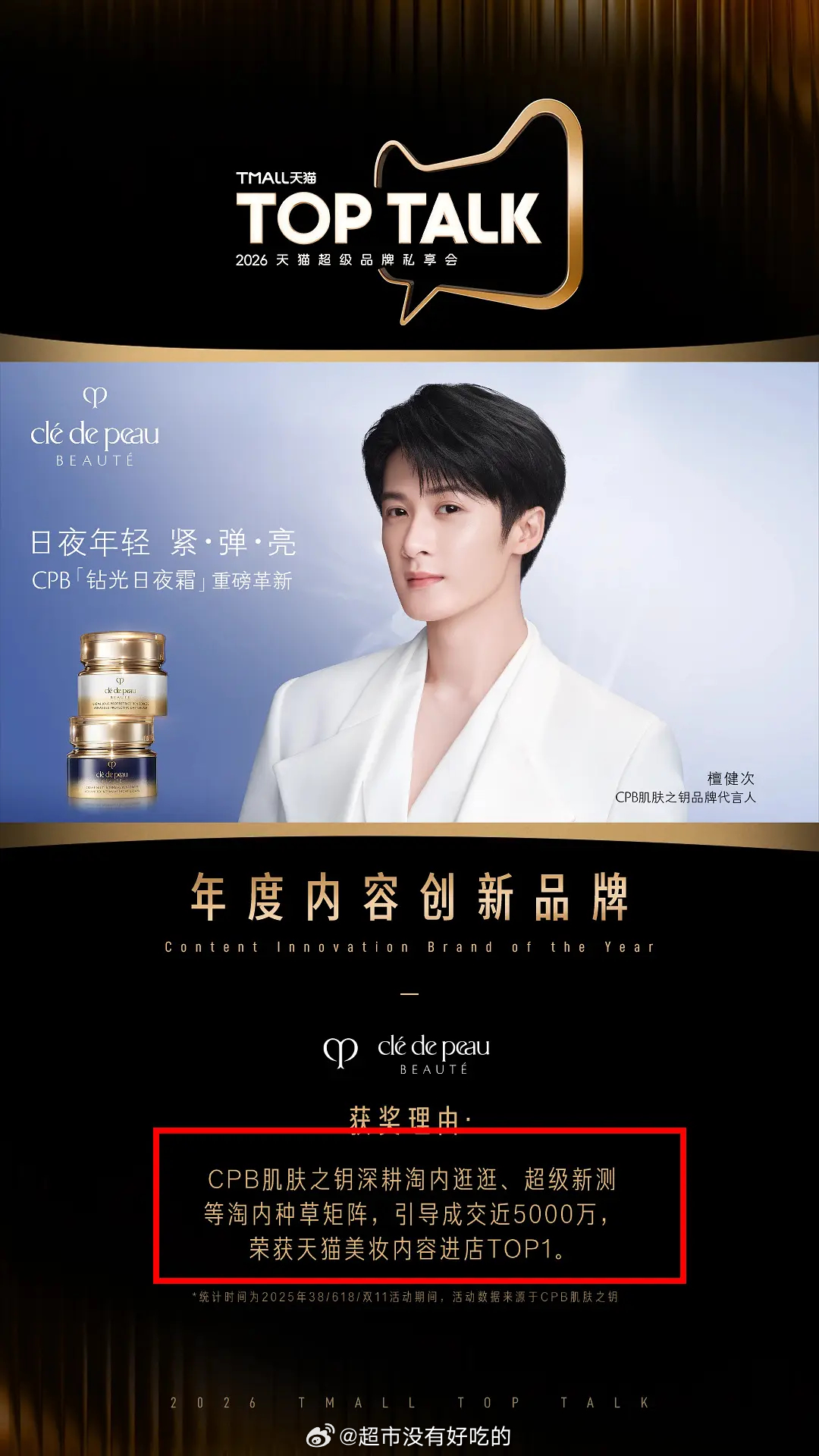 檀健次代言的CPB发了官方战报荣获年度内容创新品牌仅一款单品成交近5000万，檀