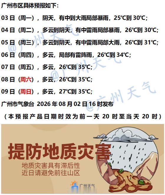 【广州未来七天（8月3日～8月9日）天气概览】未来三天受季风槽和南风辐合的影响，