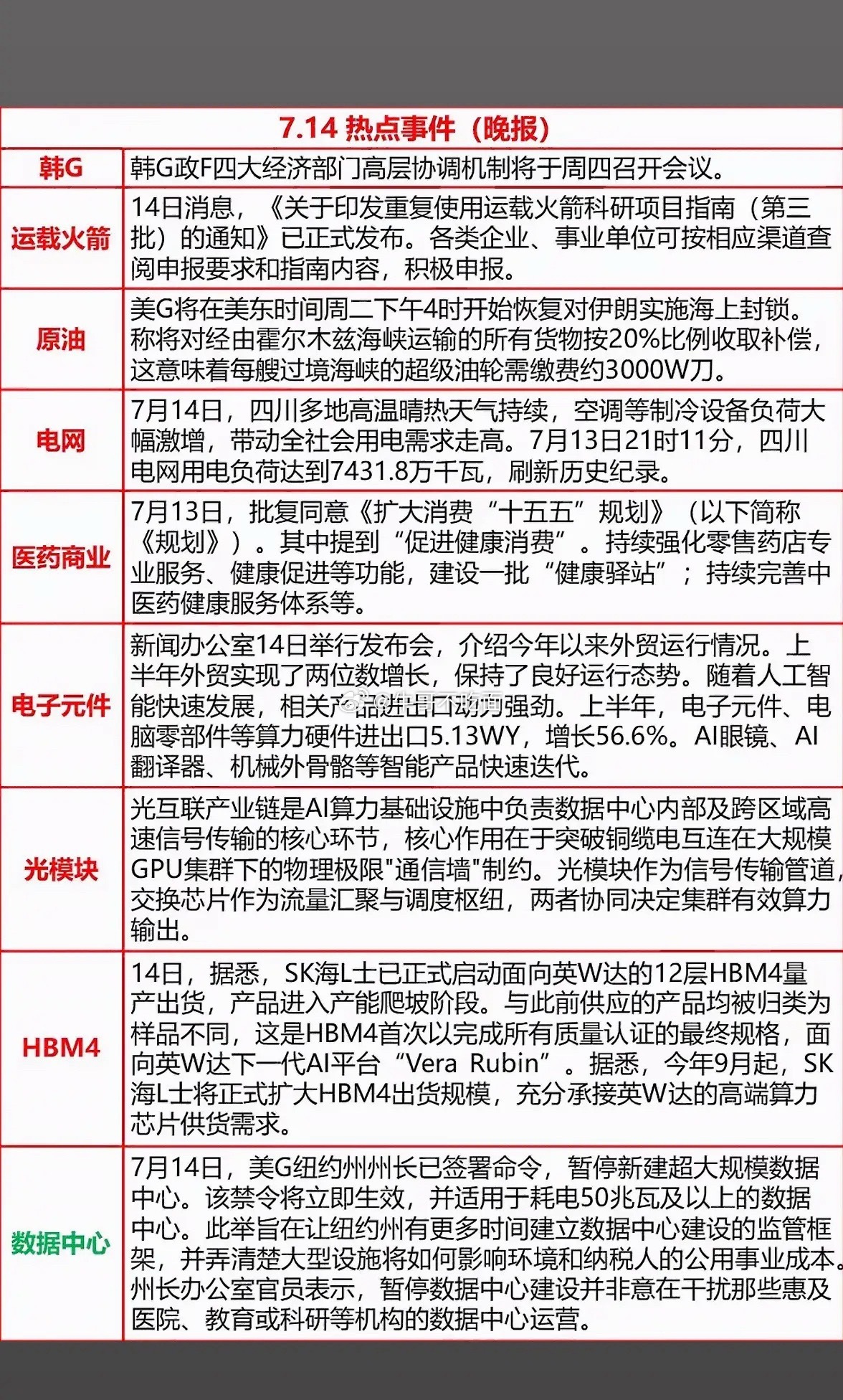 7.14热点晚报可太有料了！先说火箭申报，这背后可是航天领域的大动作。火箭申报意