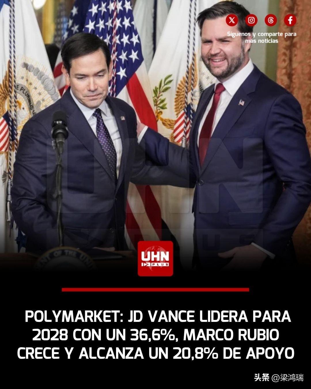 根据Polymarket的数据，美国副总统JD 万斯以36.6%的赔率领跑202