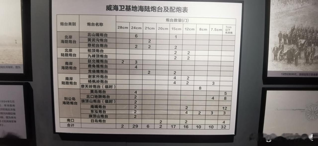 历史是由细节决定的。摩天岭之战，是威海卫陆战最惨烈的战斗。然而多数人都不知道，摩