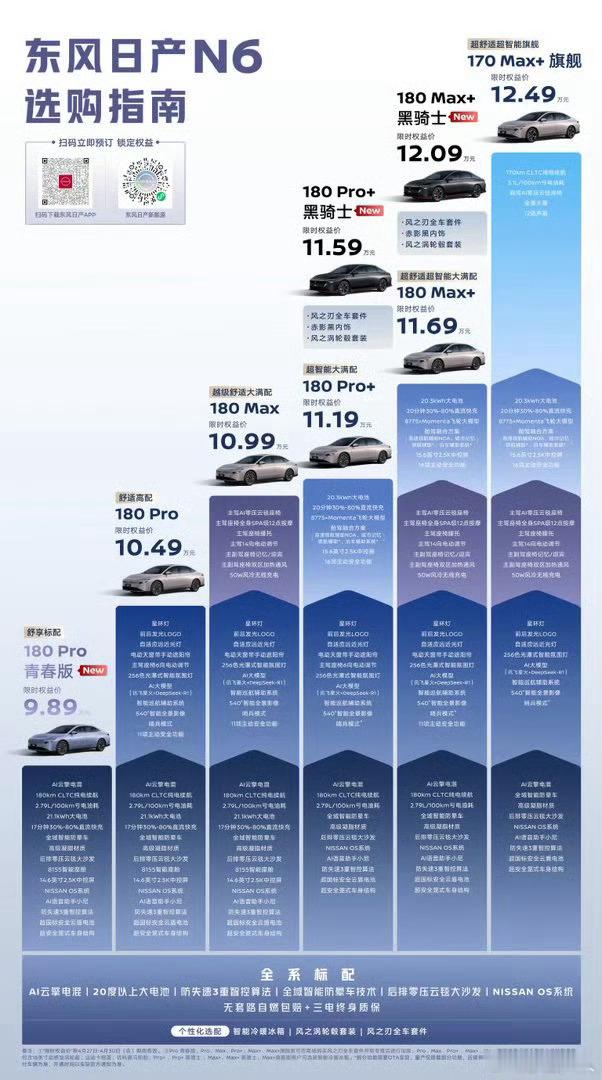 东风日产N6 新增车型:N6 Pro青春版（入门版） 官方指导价10.39万元限