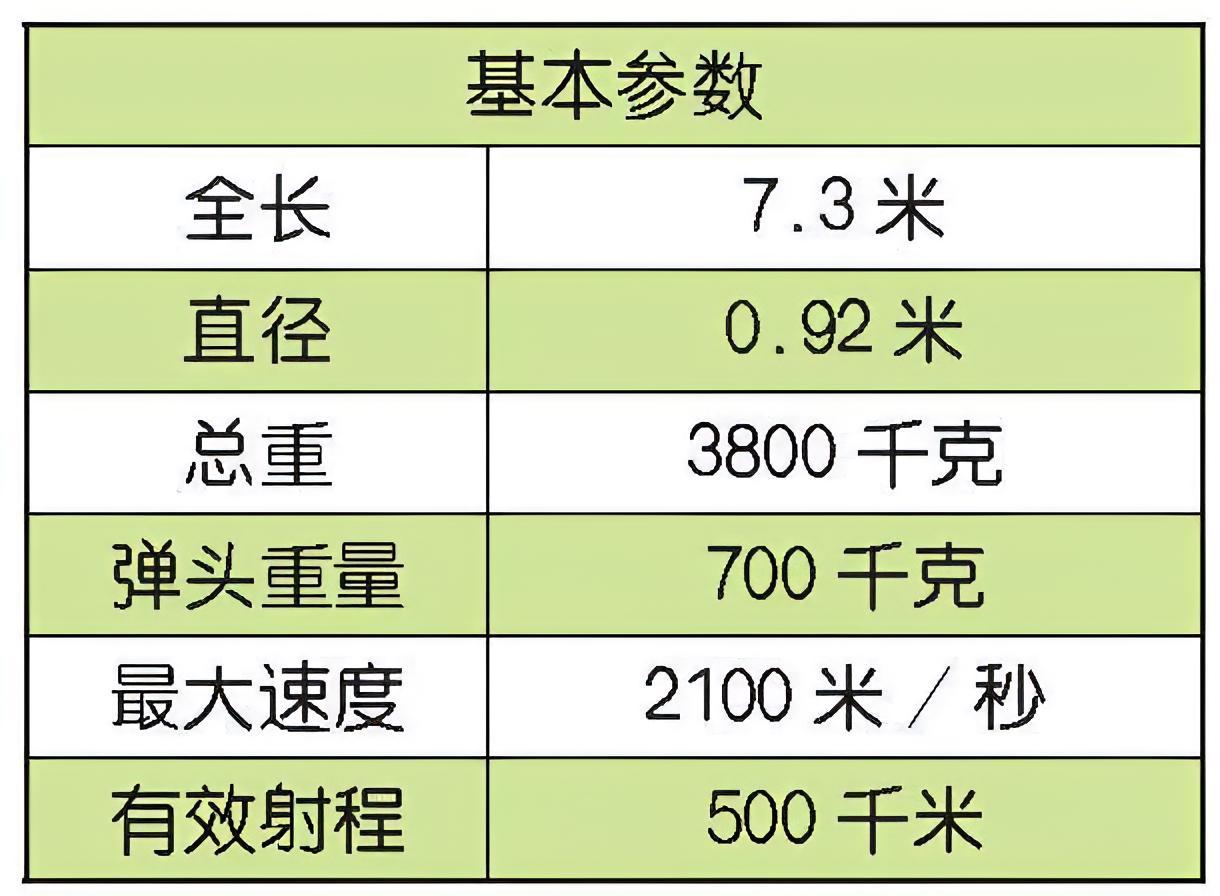 每天认识一件兵器 俄罗斯SS-26地对地导弹SS-26地对地导弹是俄罗斯研制的新